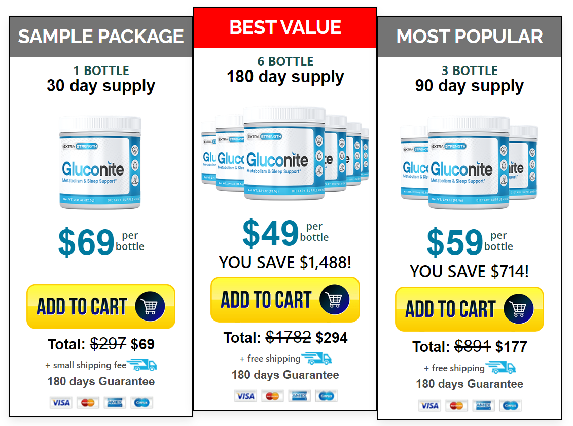 gluconite price